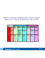 Preview for 99 page of Panasonic Viera TC-P50S60 Technical Manual