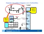 Preview for 8 page of Panasonic Viera TC-P50ST50 Troubleshooting Manual