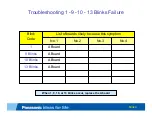 Preview for 9 page of Panasonic Viera TC-P50ST50 Troubleshooting Manual