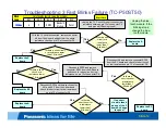 Preview for 12 page of Panasonic Viera TC-P50ST50 Troubleshooting Manual