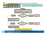 Preview for 19 page of Panasonic Viera TC-P50ST50 Troubleshooting Manual