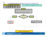 Preview for 23 page of Panasonic Viera TC-P50ST50 Troubleshooting Manual