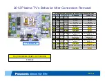 Preview for 31 page of Panasonic Viera TC-P50ST50 Troubleshooting Manual