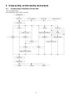 Предварительный просмотр 18 страницы Panasonic Viera TC-P50ST60 Service Manual