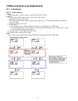 Preview for 24 page of Panasonic Viera TC-P50UT50 Service Manual