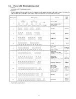 Предварительный просмотр 17 страницы Panasonic Viera TC-P50VT20 Service Manual