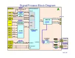 Preview for 67 page of Panasonic Viera TC-P50VT20 Technical Manual