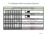 Preview for 95 page of Panasonic Viera TC-P50VT20 Technical Manual