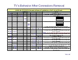 Preview for 96 page of Panasonic Viera TC-P50VT20 Technical Manual