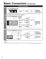 Preview for 12 page of Panasonic VIERA TC-P54G20 Operating Instructions Manual