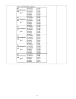 Предварительный просмотр 32 страницы Panasonic VIERA TC-P54G20 Service Manual