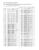 Предварительный просмотр 96 страницы Panasonic VIERA TC-P54G20 Service Manual