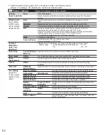 Предварительный просмотр 52 страницы Panasonic VIERA TC-P55GT31 Owner'S Manual