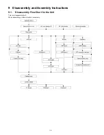 Preview for 18 page of Panasonic Viera TC-P55ST50 Service Manual