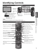 Preview for 13 page of Panasonic Viera TC-P58S2 Quick Start Manual