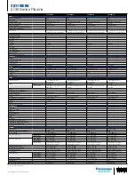 Предварительный просмотр 2 страницы Panasonic Viera TC-P65GT30 Specification Sheet