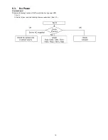 Preview for 15 page of Panasonic Viera TC-P65S1 Service Manual