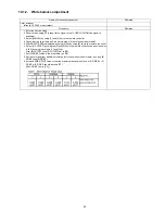 Предварительный просмотр 25 страницы Panasonic Viera TC-P65S60 Service Manual