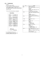 Предварительный просмотр 17 страницы Panasonic Viera TC-P65VT30 Service Manual