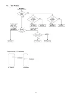 Предварительный просмотр 24 страницы Panasonic Viera TC-P65VT30 Service Manual