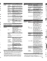 Preview for 11 page of Panasonic Viera TCL32XM6 Instrucciones De Operación