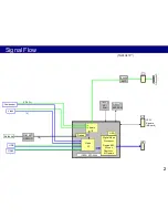 Preview for 2 page of Panasonic Viera TH-32A400G Technical Manual