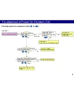 Preview for 6 page of Panasonic Viera TH-32A400G Technical Manual