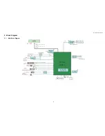 Предварительный просмотр 27 страницы Panasonic Viera TH-32A400H Service Manual