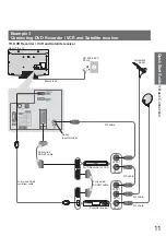 Предварительный просмотр 11 страницы Panasonic Viera TH-32LRG20B Operating Instructions Manual