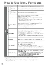 Предварительный просмотр 32 страницы Panasonic Viera TH-32LRG20B Operating Instructions Manual