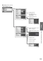 Предварительный просмотр 33 страницы Panasonic Viera TH-32LRG20B Operating Instructions Manual