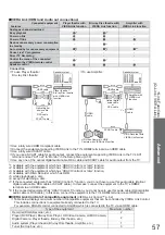 Предварительный просмотр 57 страницы Panasonic Viera TH-32LRG20B Operating Instructions Manual