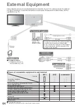 Предварительный просмотр 64 страницы Panasonic Viera TH-32LRG20B Operating Instructions Manual