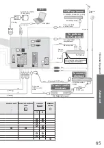 Предварительный просмотр 65 страницы Panasonic Viera TH-32LRG20B Operating Instructions Manual