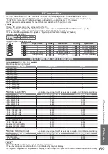 Предварительный просмотр 69 страницы Panasonic Viera TH-32LRG20B Operating Instructions Manual