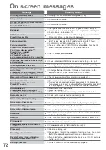 Предварительный просмотр 72 страницы Panasonic Viera TH-32LRG20B Operating Instructions Manual