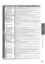 Предварительный просмотр 29 страницы Panasonic Viera TH-32LRG20E Operating Instructions Manual