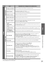 Предварительный просмотр 31 страницы Panasonic Viera TH-32LRG20E Operating Instructions Manual