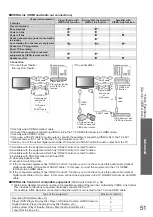 Предварительный просмотр 51 страницы Panasonic Viera TH-32LRG20E Operating Instructions Manual