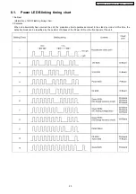 Предварительный просмотр 25 страницы Panasonic Viera TH-37PA60E Service Manual