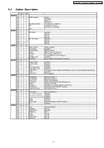 Предварительный просмотр 31 страницы Panasonic Viera TH-37PA60E Service Manual