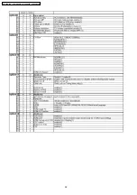 Предварительный просмотр 32 страницы Panasonic Viera TH-37PA60E Service Manual