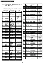 Предварительный просмотр 148 страницы Panasonic Viera TH-37PA60E Service Manual