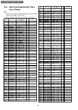 Предварительный просмотр 152 страницы Panasonic Viera TH-37PA60E Service Manual