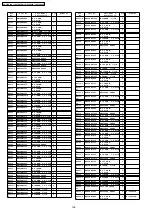 Предварительный просмотр 196 страницы Panasonic Viera TH-37PA60E Service Manual