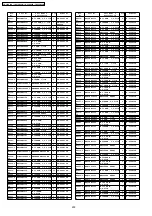 Предварительный просмотр 200 страницы Panasonic Viera TH-37PA60E Service Manual