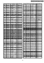 Предварительный просмотр 201 страницы Panasonic Viera TH-37PA60E Service Manual