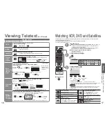 Preview for 9 page of Panasonic Viera TH-37PD60B Operating Instructions Manual