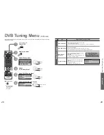 Preview for 15 page of Panasonic Viera TH-37PD60B Operating Instructions Manual