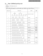 Preview for 37 page of Panasonic Viera TH-37PV600E Service Manual